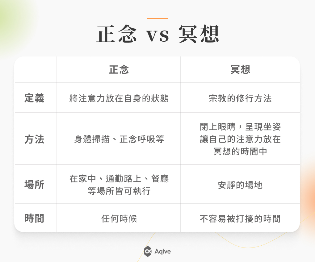 正念 vs 冥想